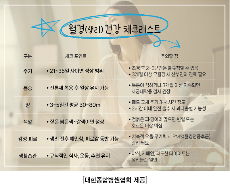 빨라진 '초경' 평균 11살로 앞당겨져…주요 원인 보니