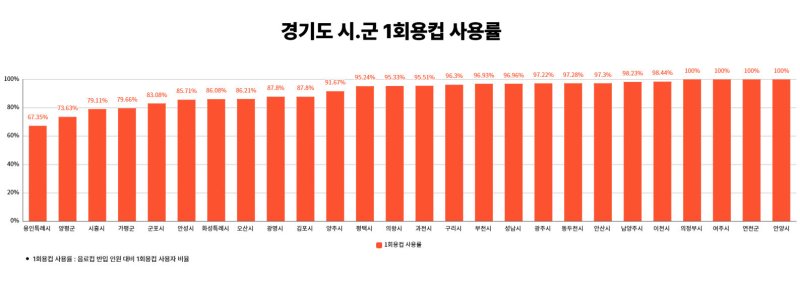 (바카라 베팅환경운동연합 제공, 재판매 및 DB금지)