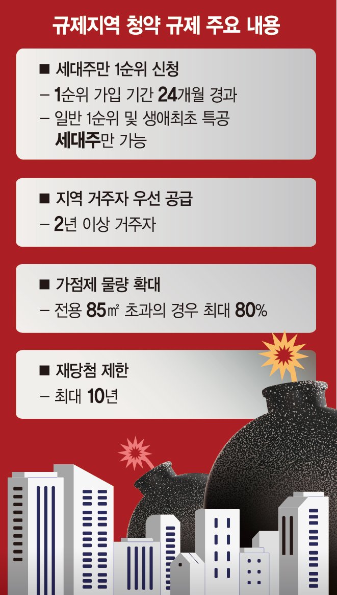 내 집 마련 문턱 높아졌다… 무료 바카라사이트 확대에 무료 바카라사이트시장 패닉