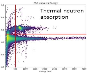 중성자 측정 실험 신호. 성신양회 제공