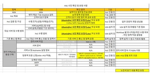 해커그룹이 제시한 SK쉴더스 내부 직원 이메일 해킹 근거자료 (출처=연합뉴스)
