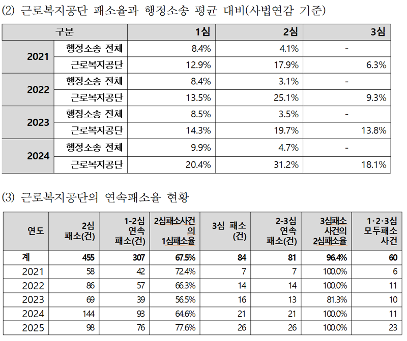 이용우 의원실 제공