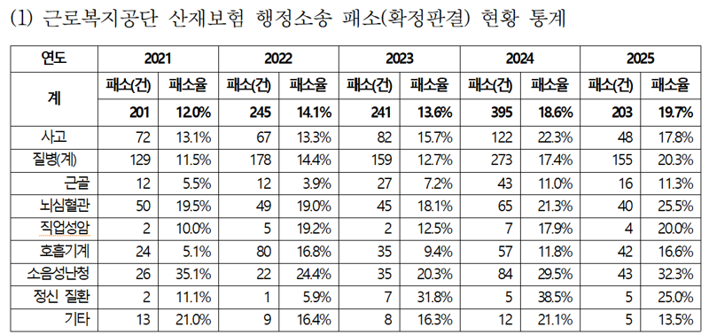 이용우 의원실 제공