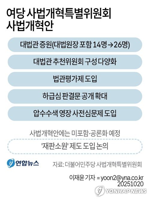 [그래픽] 여당 사법개혁특별위원회 사법개혁안 (출처=연합뉴스)