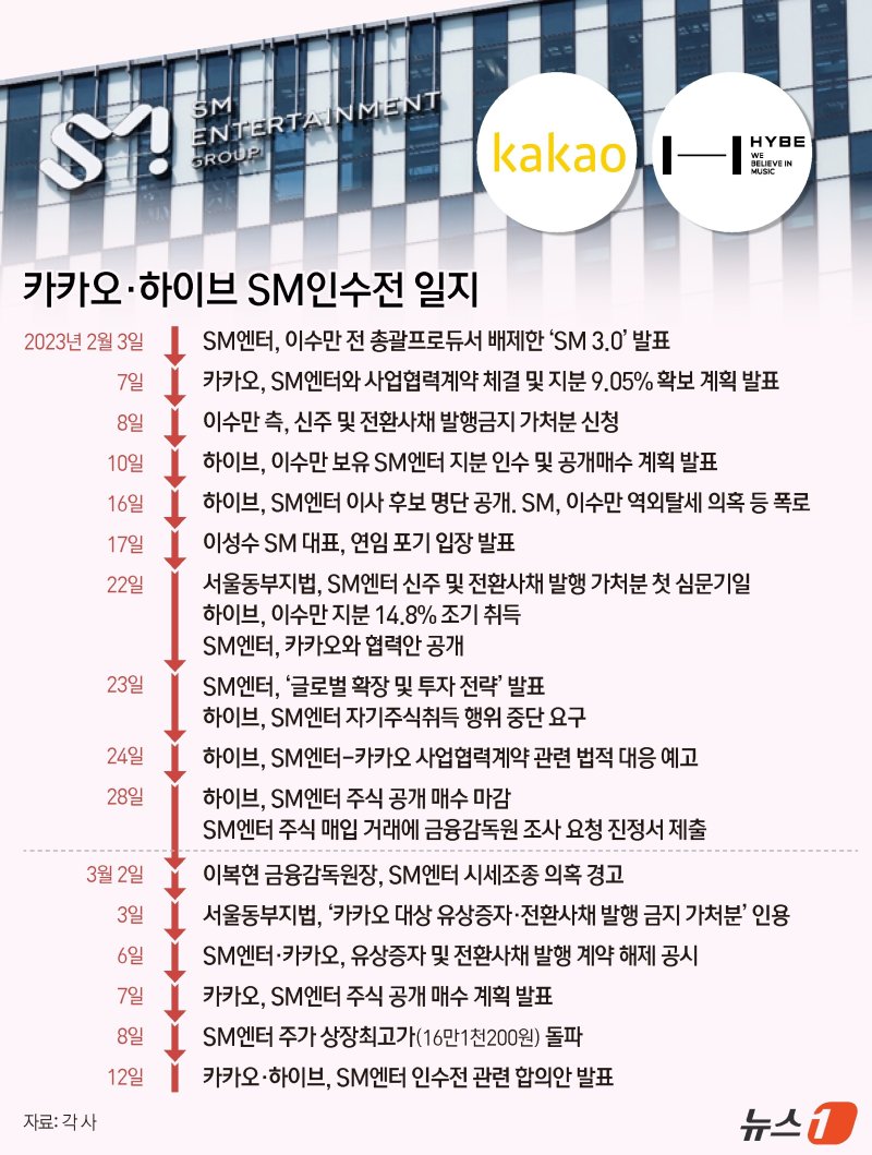 ⓒ News1 김지영 디자이너 /사진=뉴스1