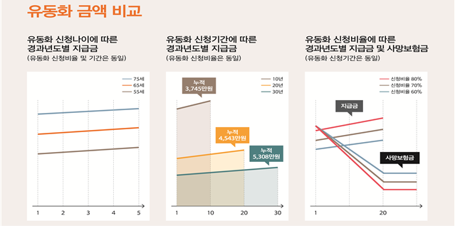 금융위원회 제공.