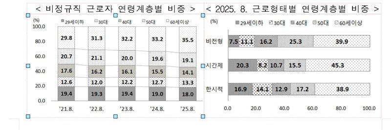 국가데이터처 제공