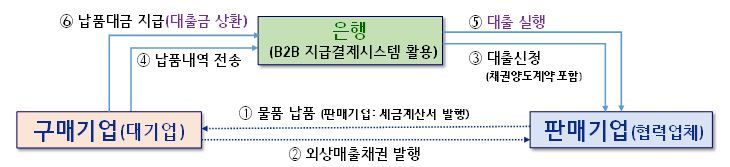 외담대 거래구조. 금융감독원 제공.
