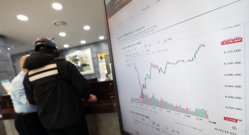 사상 최고가를 경신하며 고공행진을 이어가던 국제 금값이 21일(현지시간) 하루만에 6% 넘게 급락했다. 로이터에 따르면 금 현물 가격은 이날 온스당 4115.26달러로 전장 보다 5.5% 하락했다. 장중 한때는 6.3% 내린 4082.03달러까지 떨어졌다. 이는 2013년 이후 일간 기준 최대 하락률이다. 사진은 22일 오후 서울 종로구 한국금거래소에 놓인 모니터 화면에 나오는 국제금시세. 2025.10.22/뉴스1 ⓒ News1 김민지 기자