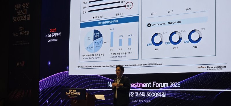 이철호 한국투자증권 글로벌사업본부 상무가 22일 오전 서울 여의도 한국거래소 콘퍼런스홀에서 열린 '2025 뉴스1 투자포럼(NIF2025)'에서 발표를 하고 있다. 2025.10.22/뉴스1 ⓒ News1 박승희 기자