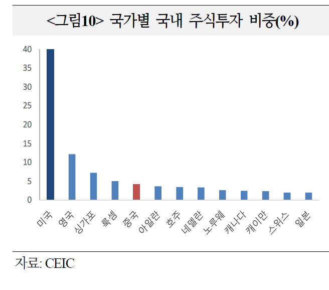 "中 불법개입해서 코스피랠리?"…지분 4% 중국은 '한국서 조막손' [팩트, 첵첵첵]