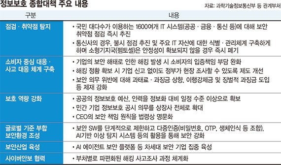 CEO 책임 명문화·징벌적 과징금 검토.. 배경훈 부총리 "구체적 방안 연내 발표"