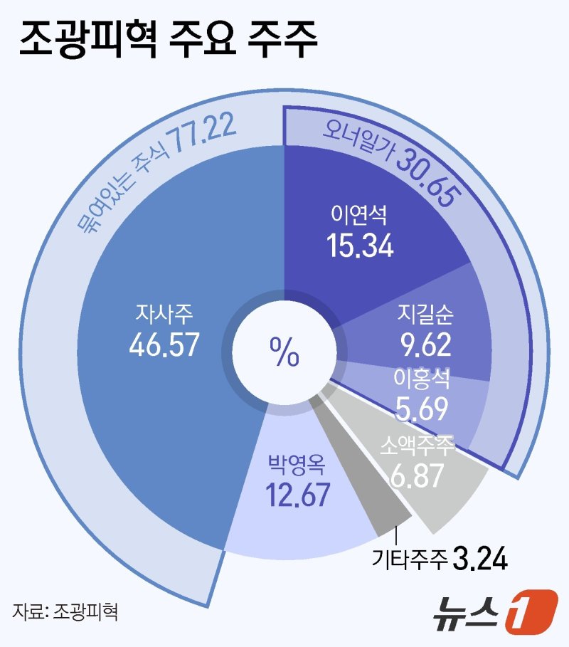 ⓒ News1 양혜림 디자이너