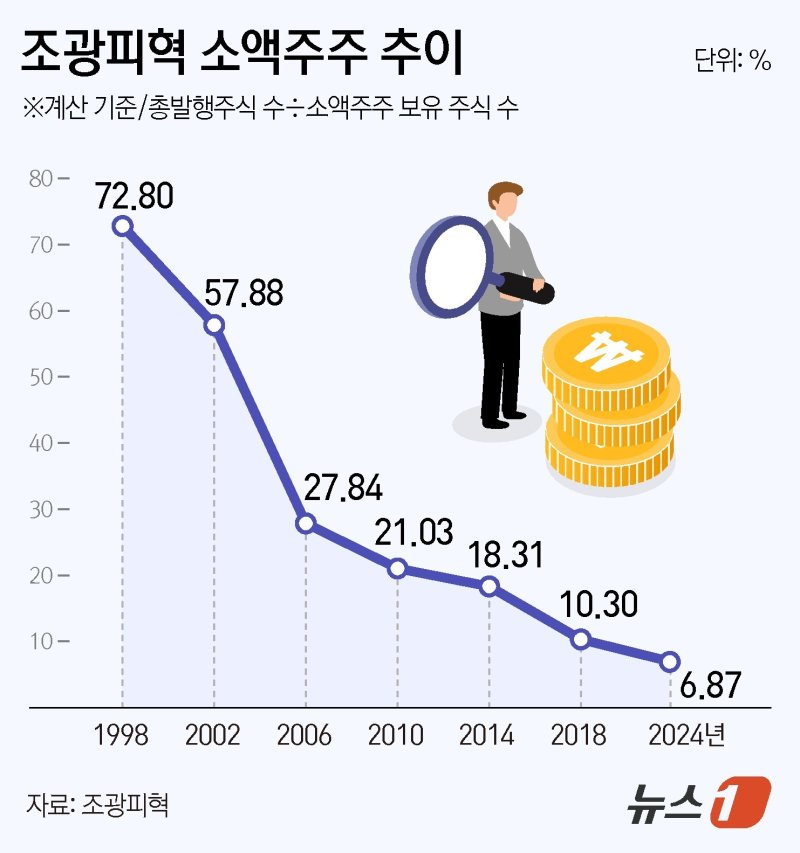 ⓒ News1 김지영 디자이너