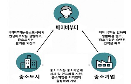 한경협 '3자 연합' 모델 (출처=연합뉴스)
