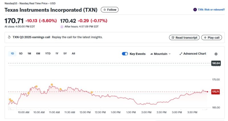 TI 일일 주가추이 - 야후 파이낸스 갈무리