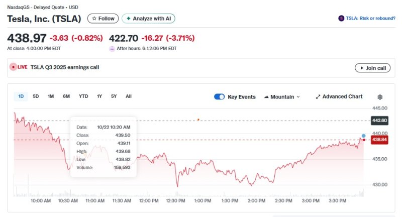 테슬라 일일 주가추이 - 야후 파이낸스 갈무리