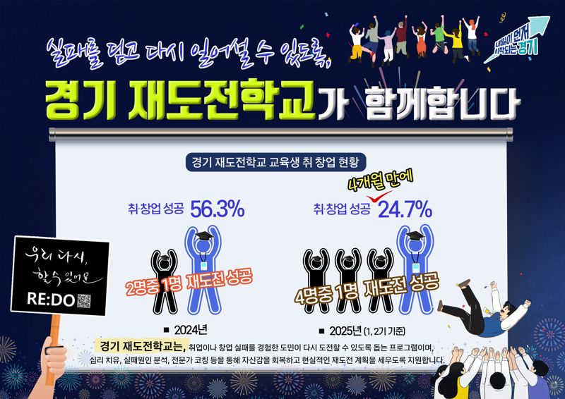 경기 재도전학교 안내 포스터. 경기도 제공