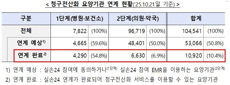 금융위원회·금융감독원 제공.