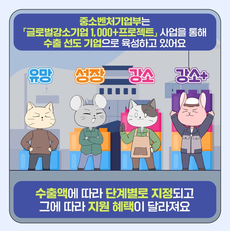 [옴부즈만 규제망치]폭풍 성장한 수출기업 제때 지원 받는다