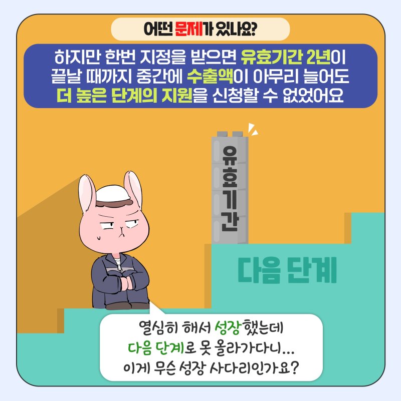 [옴부즈만 규제망치]폭풍 성장한 수출기업 제때 지원 받는다