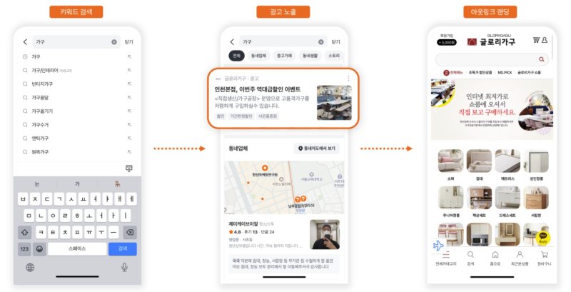 당근 전문가모드 검색광고 등록 예시(당근 전문가모드 검색광고 상품소개서 갈무리)