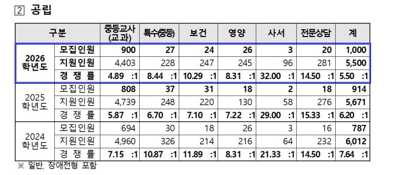 서울시교육청 제공