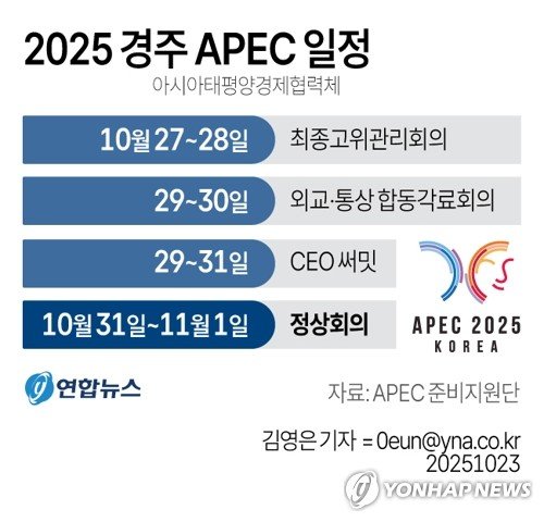 APEC 정상회의 최종점검…외교통상각료·최종고위관리회의 개최 (출처=연합뉴스)