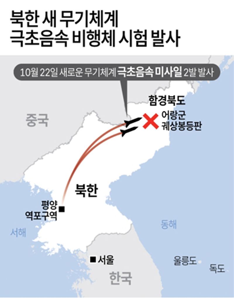 조선중앙통신은 23일 전날 미사일총국 주도로 중요무기체계의 시험을 진행했으며 "평양시 역포구역에서 북동방향으로 발사된 2개의 극초음속비행체는 함경북도 어랑군 궤상봉등판의 목표점을 강타했다"고 보도했다. 자료 조선중앙통신·그래픽 연합뉴스