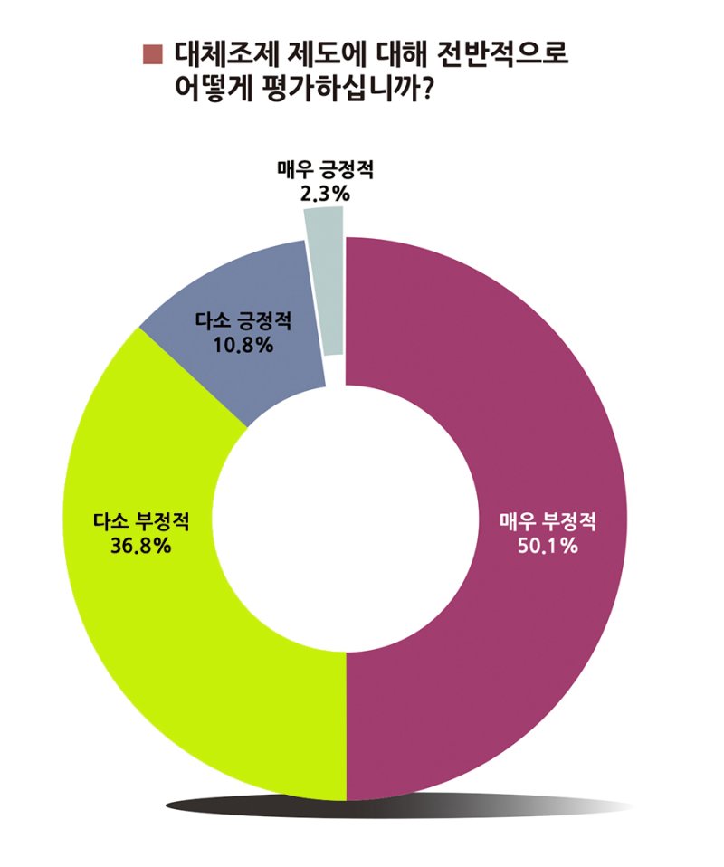 [서울=뉴시스] 의사 86%가 현행 대체조제 제도에 대해 부정적인 입장을 보인 것으로 나타났다. (사진= 대한의사협회 제공)