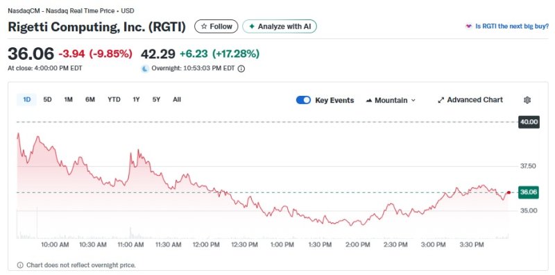 리게티 일일 주가추이 - 야후 파이낸스 갈무리