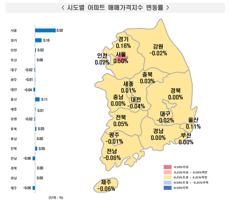 시도별 아파트 매매가격지수 변동률. 한국부동산원 제공