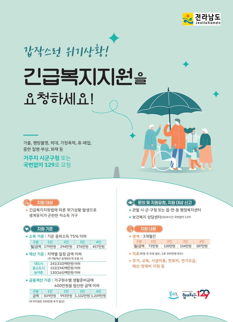 전남도는 주 소득자 실직·질병 등 갑작스러운 위기 상황에 처한 가구가 발생했을 때 신속한 지원을 위한 '긴급복지 지원 사업' 국비 17억원을 추가로 확보해 도민 위기 상황에 신속 대응한다고 23일 밝혔다. 전남도 제공