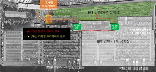 디지털 프리게이트 적용 전후 비교 (출처=연합뉴스)