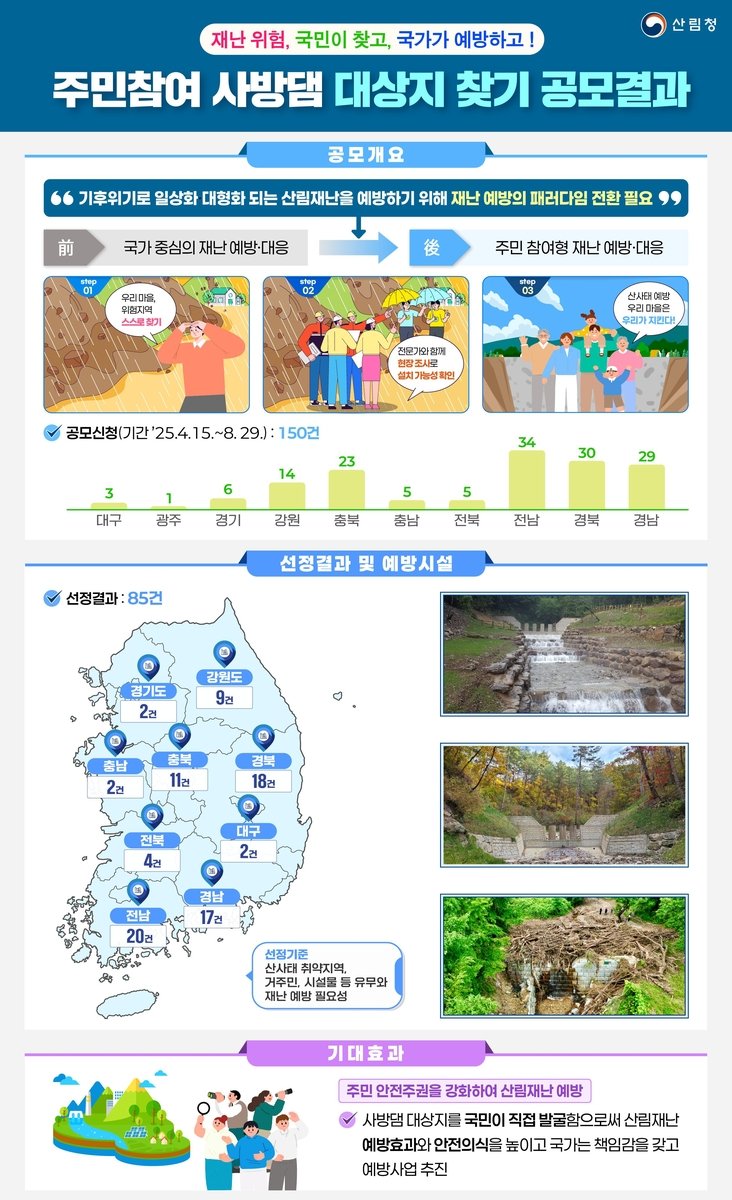 주민 참여 사방댐 대상지 공모 결과 (출처=연합뉴스)