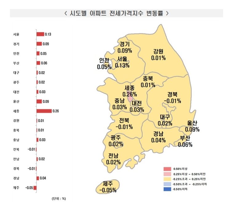 규제발표 전후 서울 아파트값 큰폭 상승…일부지역 '역대급' (출처=연합뉴스)