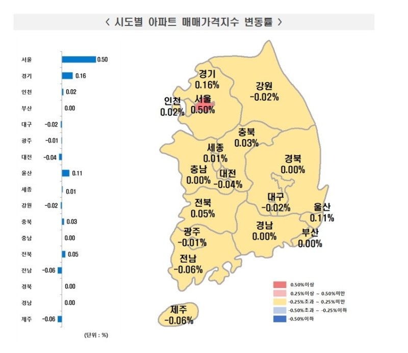 규제발표 전후 서울 아파트값 큰폭 상승…일부지역 '역대급' (출처=연합뉴스)