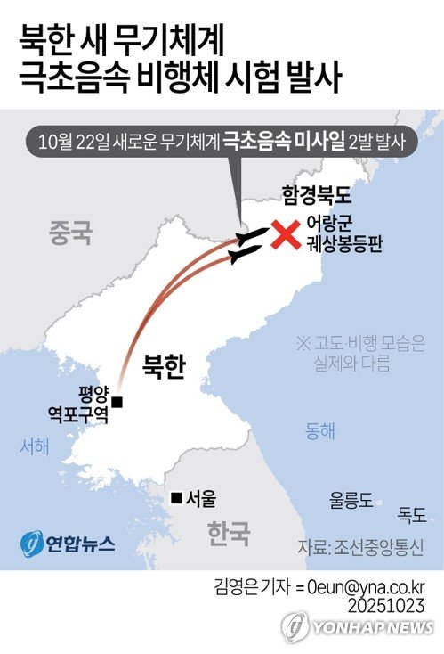 北 "새무기체계 극초음속 비행체 시험발사"…김정은 참관 안해 (출처=연합뉴스)