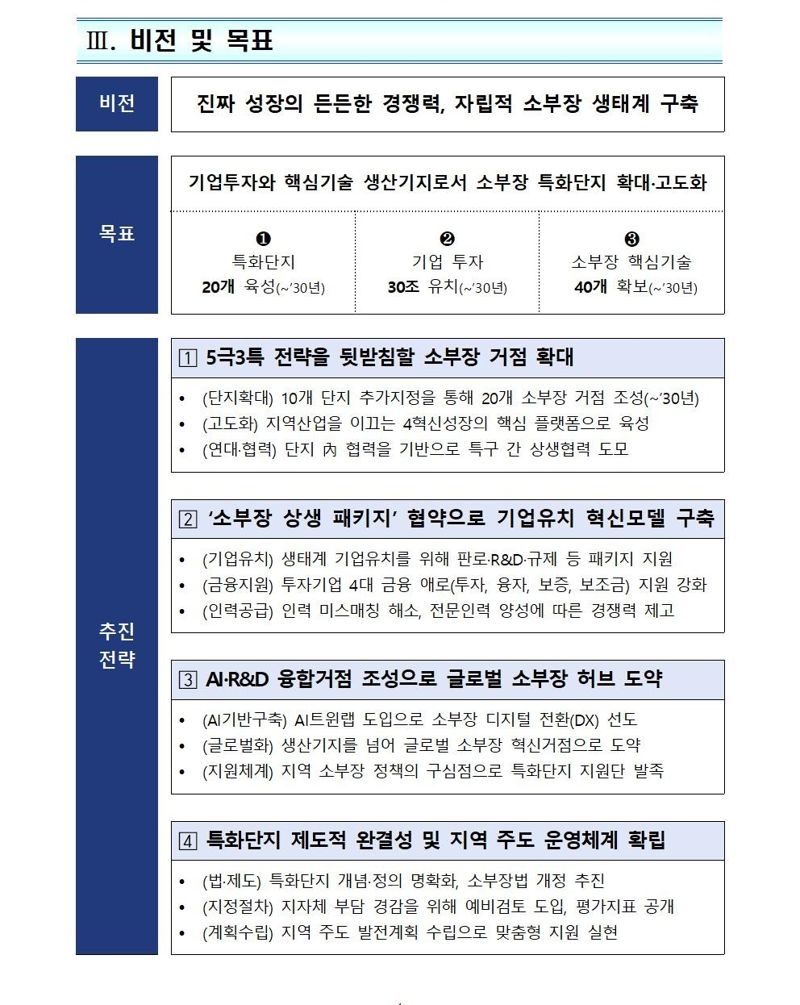 소부장 특화단지 2030년까지 20개 육성...기업투자 30조 유치한다