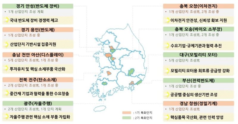 [세종=뉴시스]소부장특화단지 클러스터화 현황이다. (사진=산업부 제공) *재판매 및 DB 금지