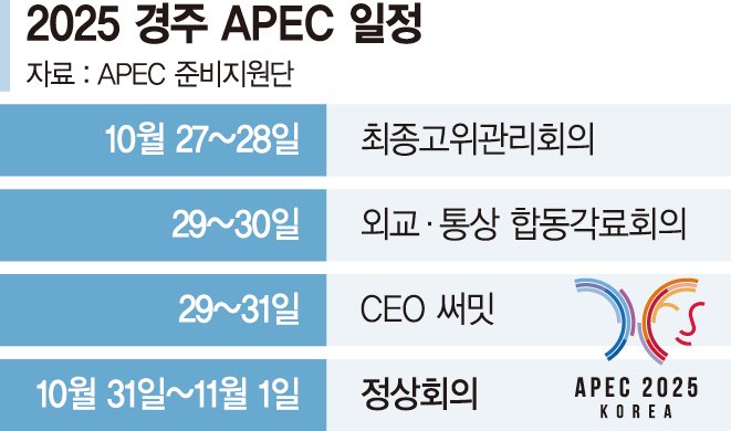 "APEC 정상회의 최종점검"… 외교통상각료·최종고위관리회의 다음주 개최
