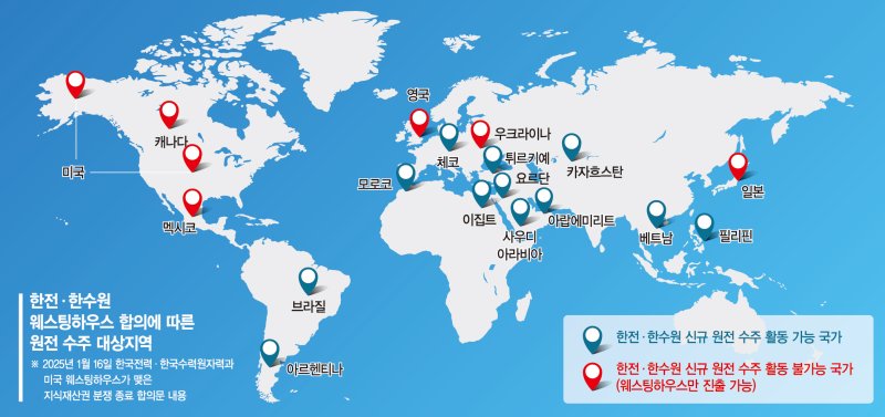 독자수출 막힌 K원전… 美 통제장벽 낮출 국가 전략 필요