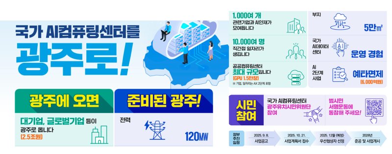 [광주=뉴시스] 광주시 '국가인공지능(AI)컴퓨팅센터' 유치 서명운동. (사진=광주시 홈페이지 갈무리) 2025.10.23. photo@newsis.com *재판매 및 DB 금지