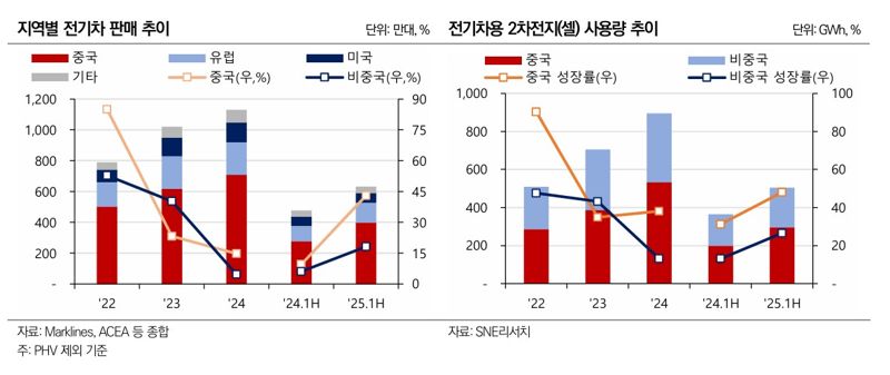 나이스신용평가 제공.