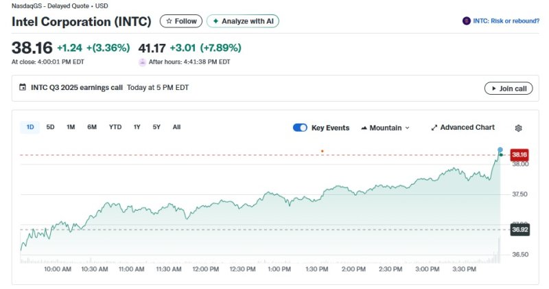 인텔 일일 주가 추이 - 야후 파이낸스 갈무리