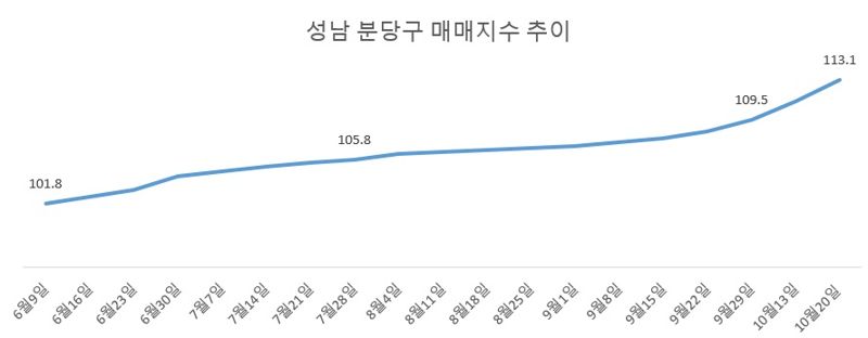 "5억 넣었으면 10억 됐다”...이재명 정부 최대 수혜지 ‘이곳’