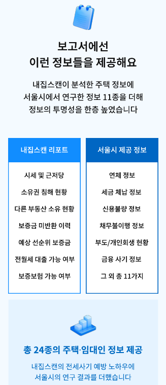 전세사기 위험분석 보고서 포스터. 서울시 제공