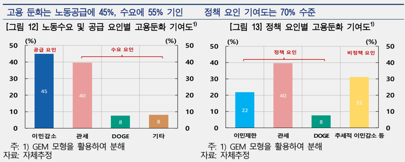 한국은행 제공.