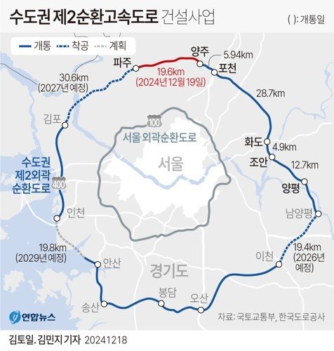 수도권 제2순환고속도로 건설사업 (출처=연합뉴스)