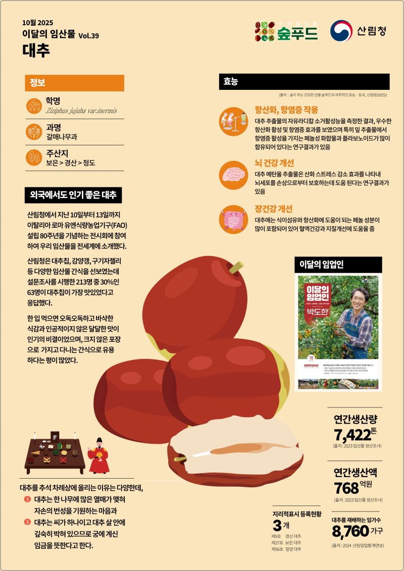 [대전=뉴시스] 10월 이달의 임산물로 선정된 대추.(사진=산림청 제공) *재판매 및 DB 금지